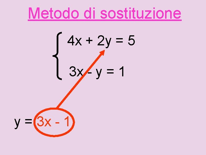 Metodo di sostituzione 4 x + 2 y = 5 3 x - y