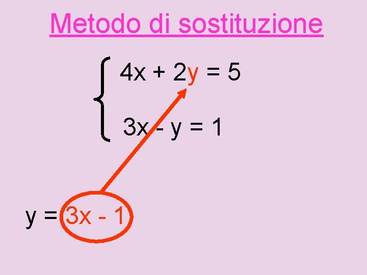 Metodo di sostituzione 4 x + 2 y = 5 3 x - y