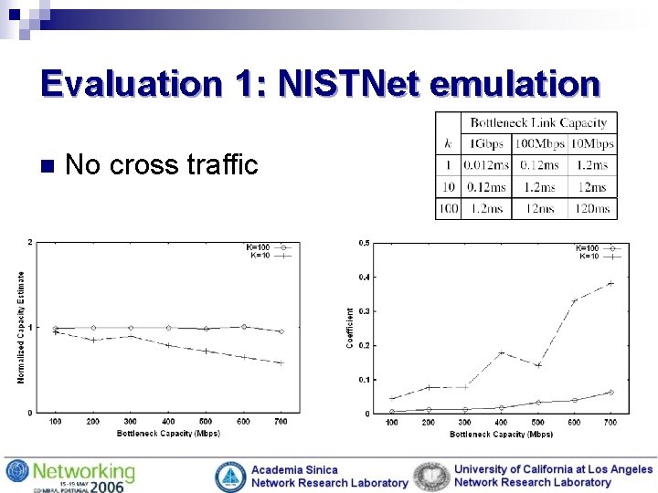 Evaluation 1: NISTNet emulation n No cross traffic 