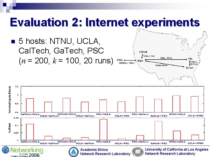 Evaluation 2: Internet experiments n 5 hosts: NTNU, UCLA, Cal. Tech, Ga. Tech, PSC