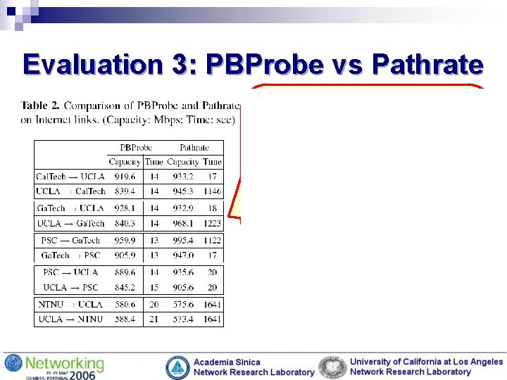 Evaluation 3: PBProbe vs Pathrate 