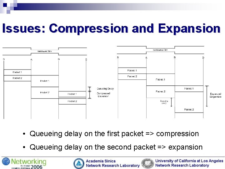 Issues: Compression and Expansion • Queueing delay on the first packet => compression •