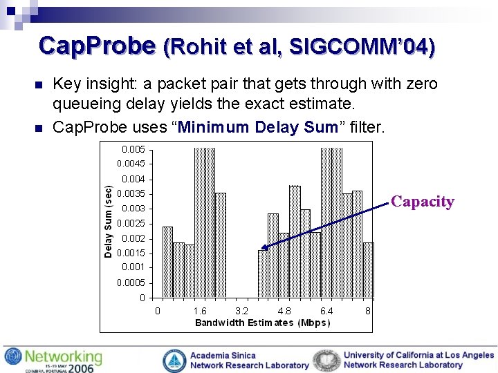 Cap. Probe (Rohit et al, SIGCOMM’ 04) n n Key insight: a packet pair