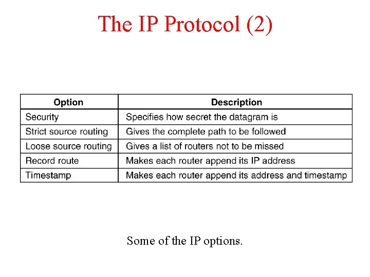 The IP Protocol (2) 5 -54 Some of the IP options. 