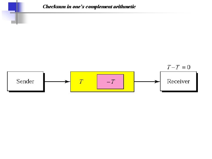 Checksum in one’s complement arithmetic 