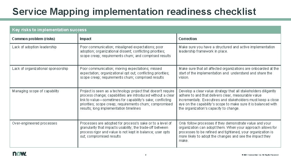 Service Mapping implementation readiness checklist Key risks to implementation success Common problem (risks) Impact