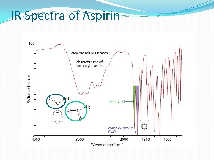 IR Spectra of Aspirin 