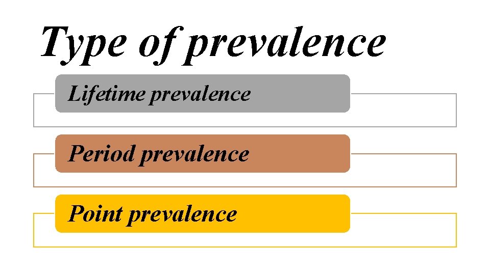 Type of prevalence Lifetime prevalence Period prevalence Point prevalence 