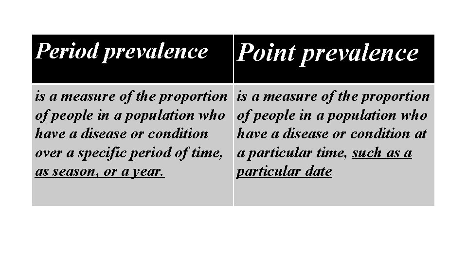 Period prevalence Point prevalence is a measure of the proportion of people in a
