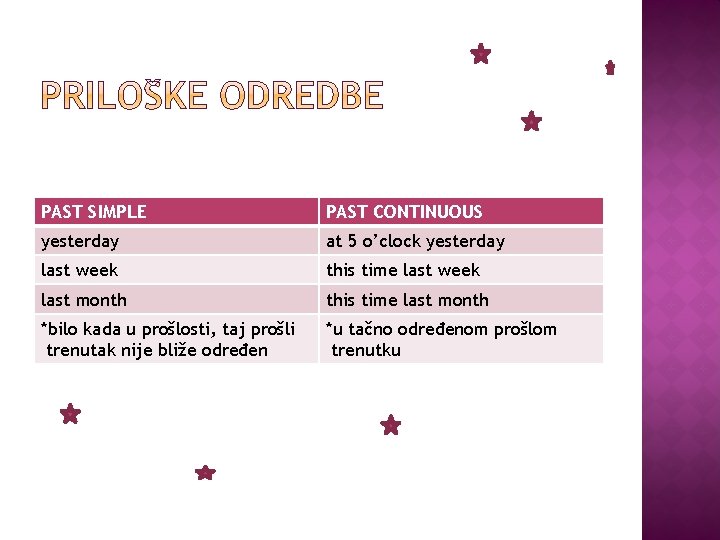 PAST SIMPLE PAST CONTINUOUS yesterday at 5 o’clock yesterday last week this time last