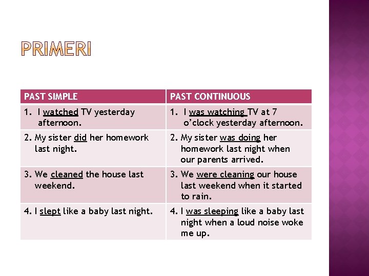 PAST SIMPLE PAST CONTINUOUS 1. I watched TV yesterday afternoon. 1. I was watching