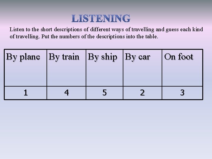 Listen to the short descriptions of different ways of travelling and guess each kind