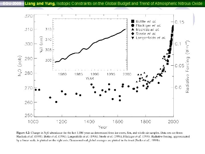 EGU 2009 Liang and Yung, Isotopic Constraints on the Global Budget and Trend of