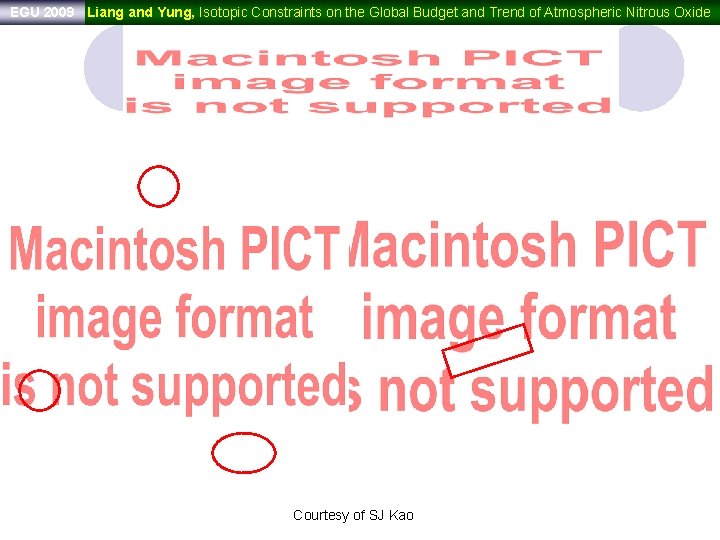 EGU 2009 Liang and Yung, Isotopic Constraints on the Global Budget and Trend of