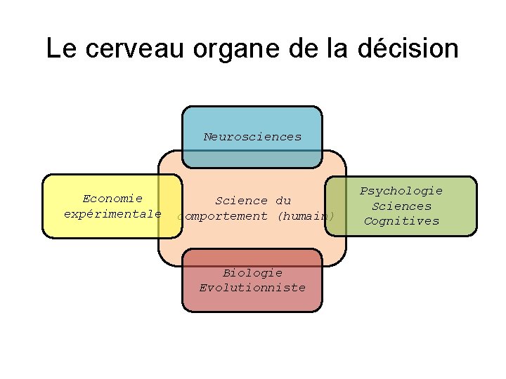 Le cerveau organe de la décision Neurosciences Economie expérimentale Science du comportement (humain) Biologie