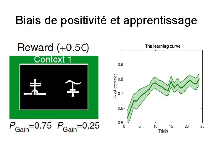 Biais de positivité et apprentissage 