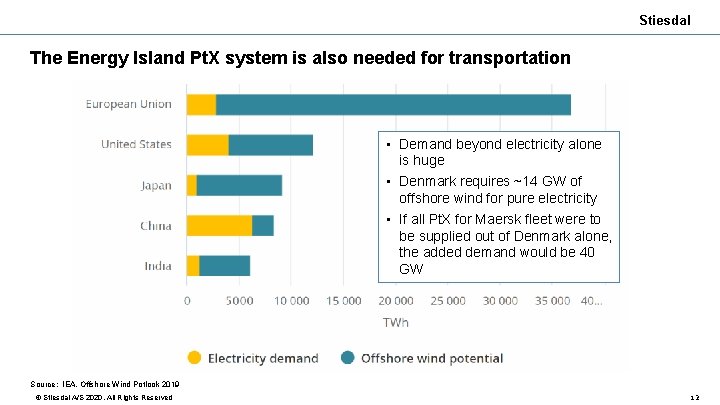 Stiesdal The Energy Island Pt. X system is also needed for transportation • Demand