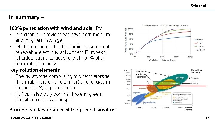 Stiesdal In summary – 100% penetration with wind and solar PV • It is