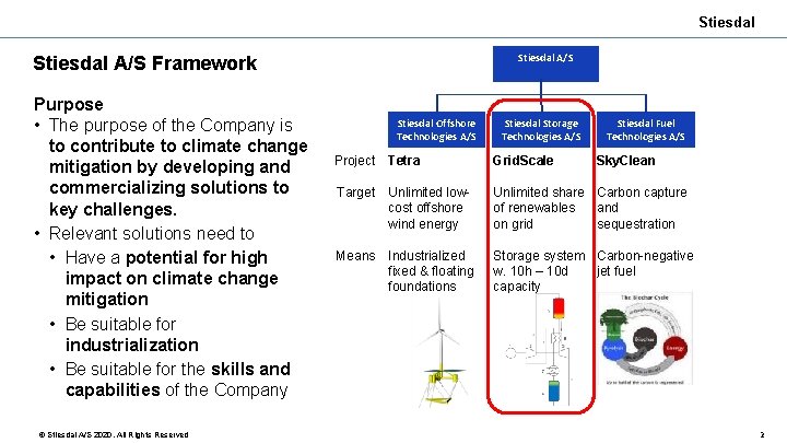 Stiesdal A/S Framework Purpose • The purpose of the Company is to contribute to