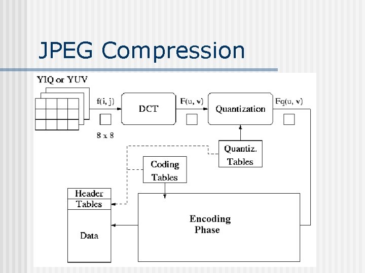 JPEG Compression 