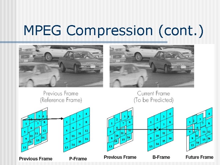 MPEG Compression (cont. ) 
