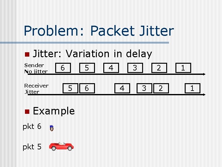 Problem: Packet Jitter n Jitter: Variation in delay Sender No jitter Receiver Jitter n