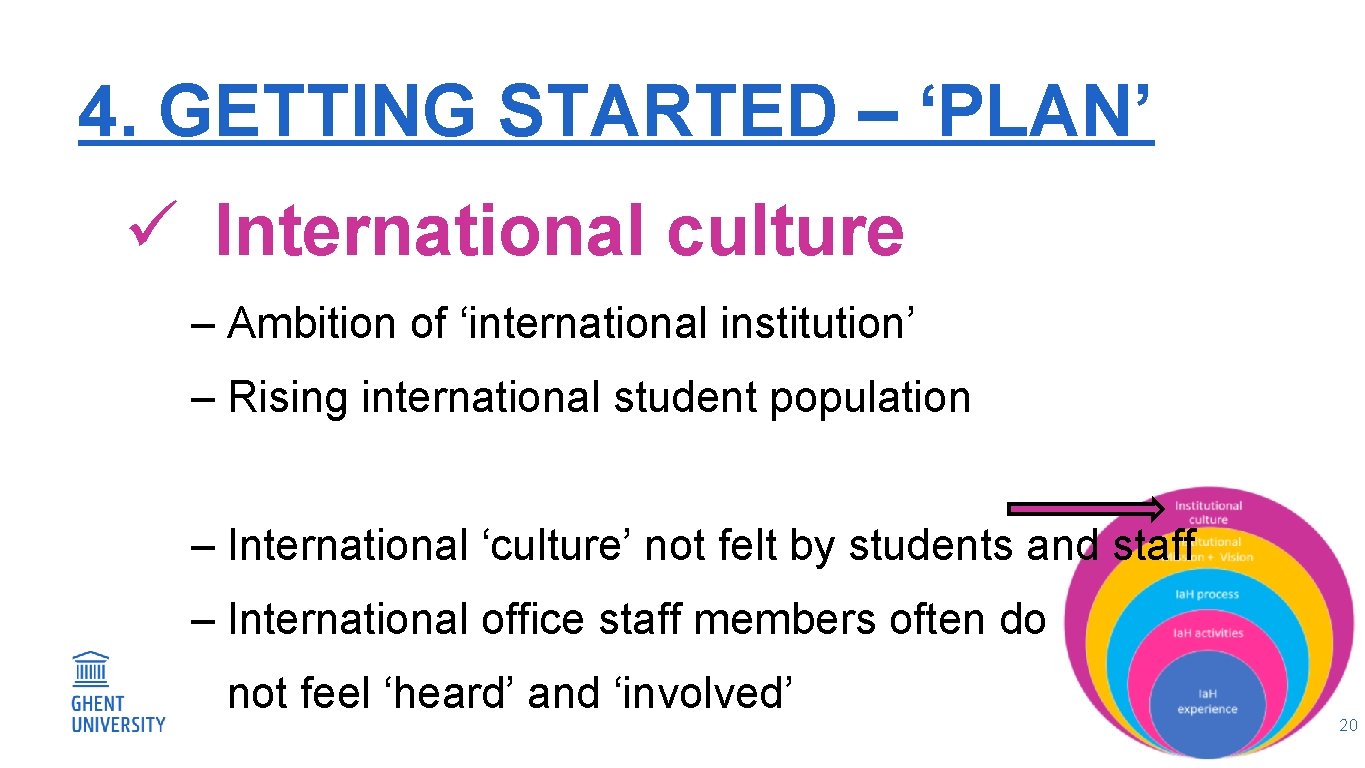 4. GETTING STARTED – ‘PLAN’ ü International culture ‒ Ambition of ‘international institution’ ‒