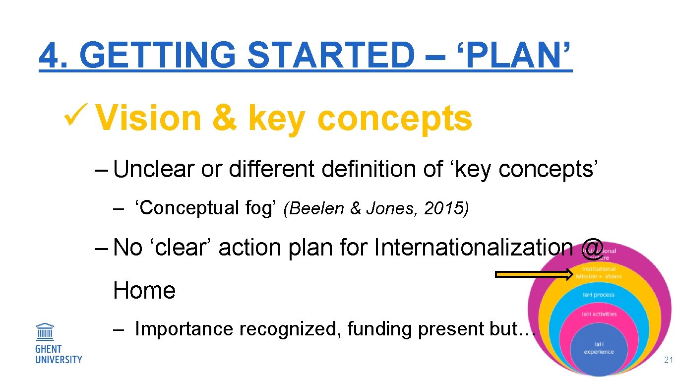 4. GETTING STARTED – ‘PLAN’ ü Vision & key concepts ‒ Unclear or different