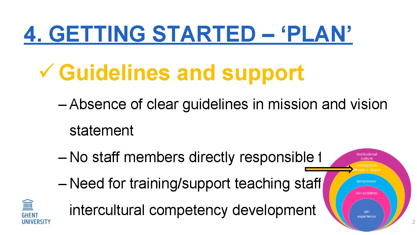 4. GETTING STARTED – ‘PLAN’ ü Guidelines and support ‒ Absence of clear guidelines