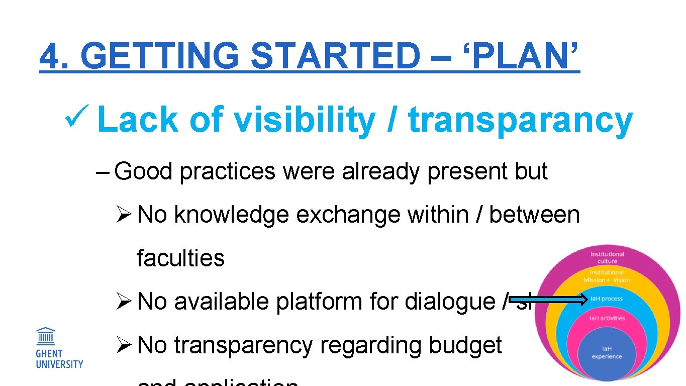 4. GETTING STARTED – ‘PLAN’ ü Lack of visibility / transparancy ‒ Good practices