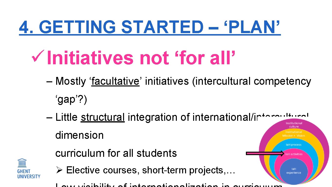 4. GETTING STARTED – ‘PLAN’ ü Initiatives not ‘for all’ ‒ Mostly ‘facultative’ initiatives