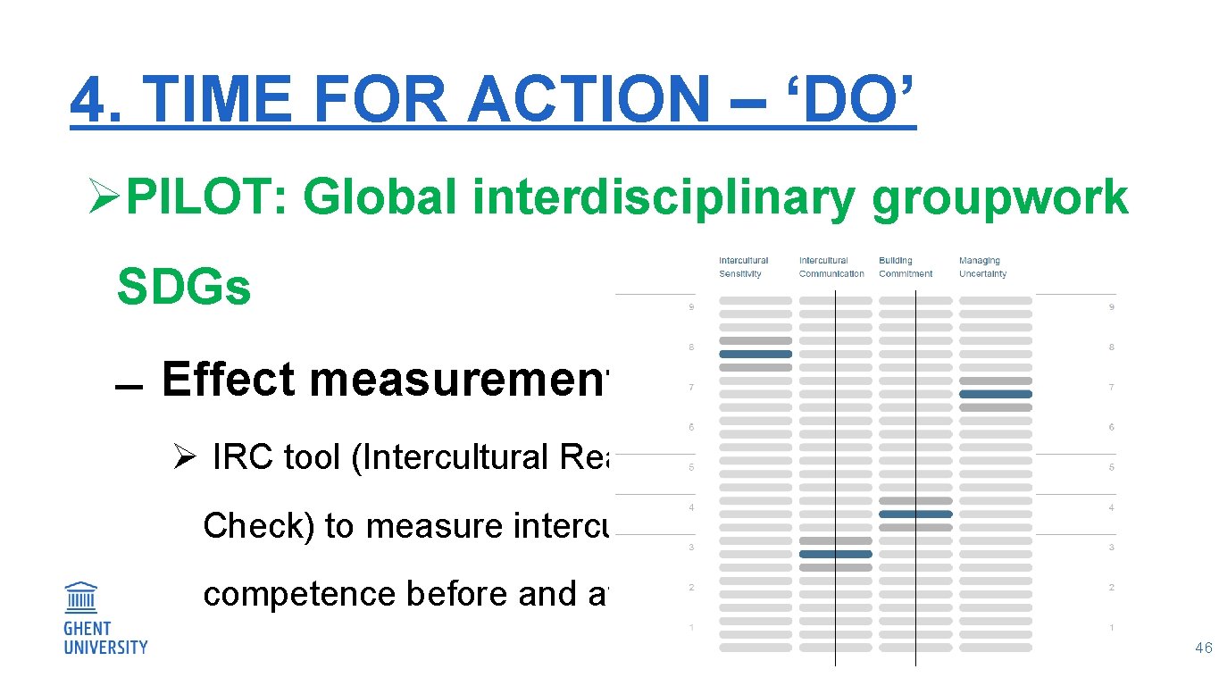 4. TIME FOR ACTION – ‘DO’ ØPILOT: Global interdisciplinary groupwork SDGs Effect measurement Ø