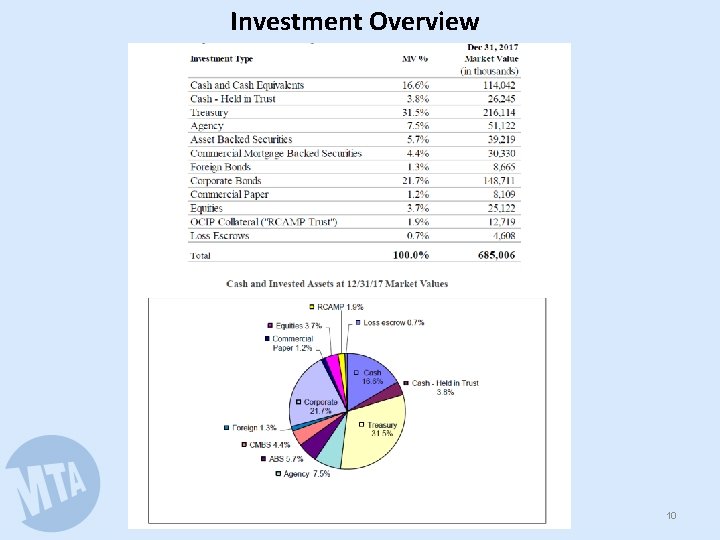 Investment Overview 10 