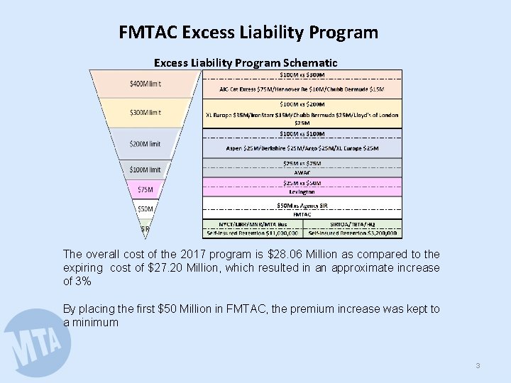 FMTAC Excess Liability Program Schematic The overall cost of the 2017 program is $28.