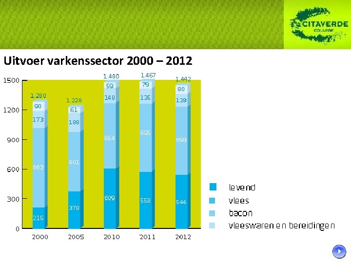 Uitvoer varkenssector 2000 – 2012 