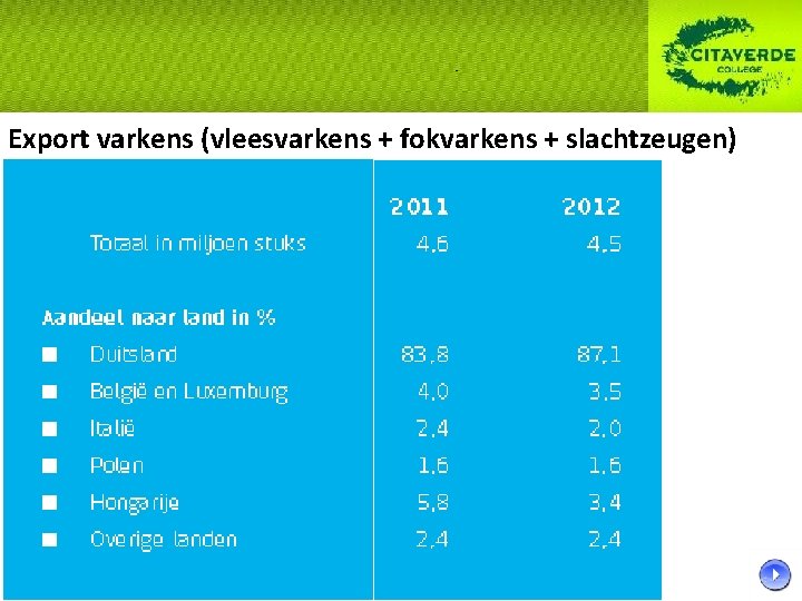Export varkens (vleesvarkens + fokvarkens + slachtzeugen) Export varkens (vleesvarkens + fokvarkens + slachtzeugen)