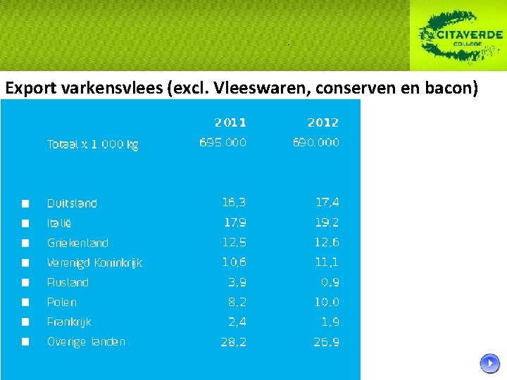 Export varkensvlees (excl. Vleeswaren, conserven en bacon) Export varkensvlees (excl. Vleeswaren, conserven en bacon)