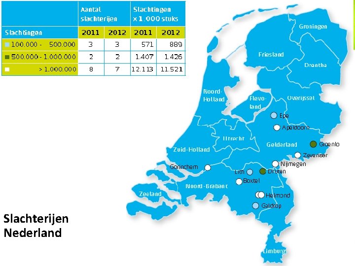 Slachterijen Nederland Slachterijen Nederland