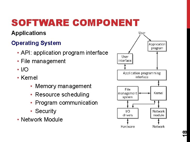 SOFTWARE COMPONENT Applications Operating System 18 • API: application program interface • File management