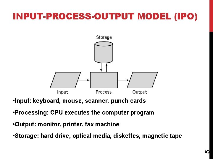 INPUT-PROCESS-OUTPUT MODEL (IPO) • Input: keyboard, mouse, scanner, punch cards • Processing: CPU executes