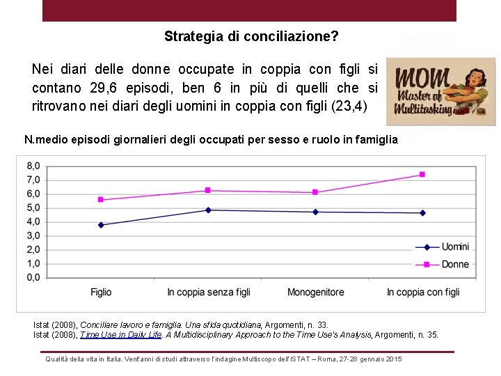 Strategia di conciliazione? Nei diari delle donne occupate in coppia con figli si contano