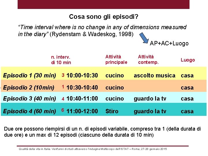  Cosa sono gli episodi? “Time interval where is no change in any of