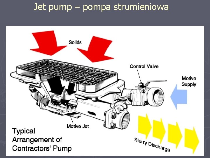 Jet pump – pompa strumieniowa 