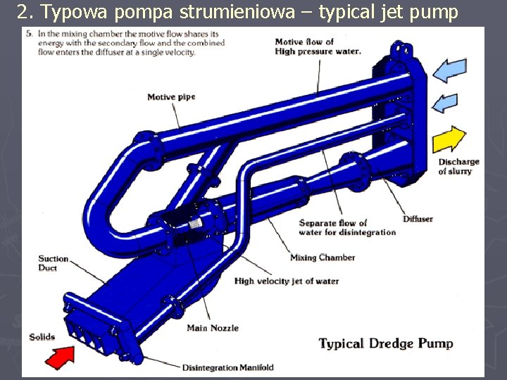 2. Typowa pompa strumieniowa – typical jet pump (1) 