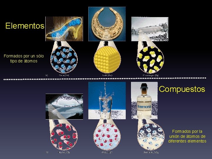 Elementos Formados por un sólo tipo de átomos Compuestos Formados por la unión de