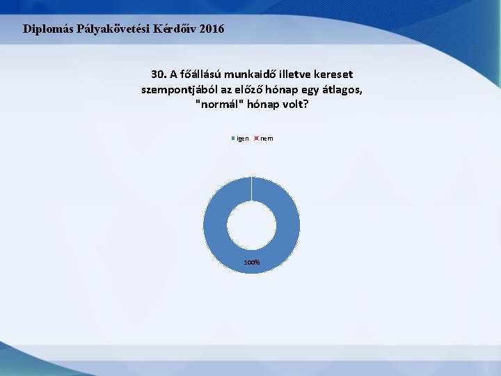 Diplomás Pályakövetési Kérdőív 2016 30. A főállású munkaidő illetve kereset szempontjából az előző hónap