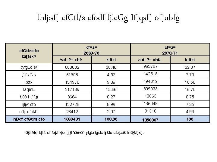 Fiscal Federalization In Nepal Khim Lal Devkota Ph