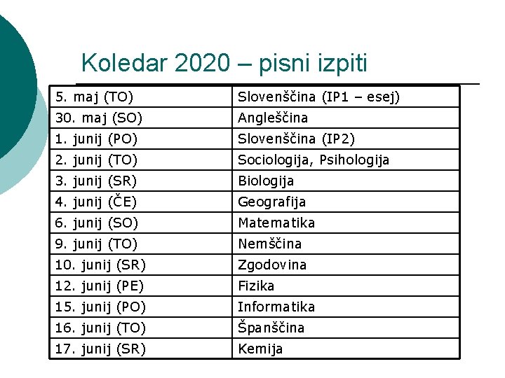 Koledar 2020 – pisni izpiti 5. maj (TO) Slovenščina (IP 1 – esej) 30.