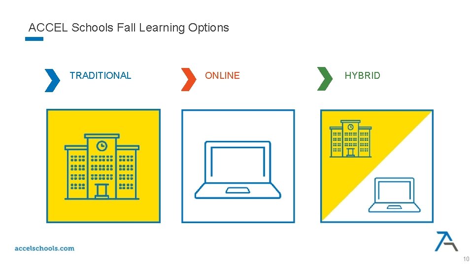 ACCEL Schools Fall Learning Options TRADITIONAL ONLINE HYBRID 10 
