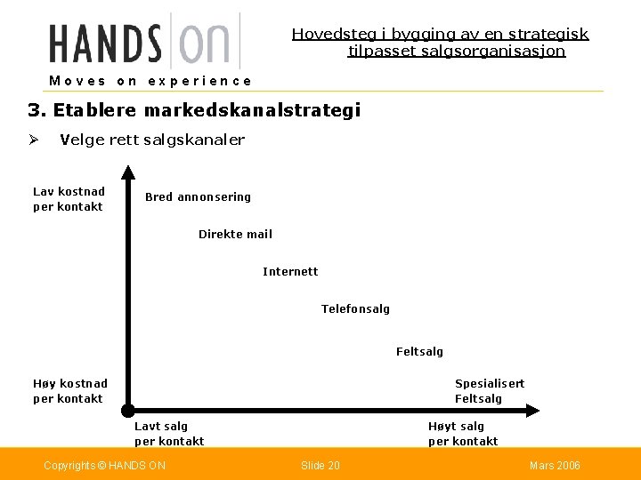 Hovedsteg i bygging av en strategisk tilpasset salgsorganisasjon Moves on experience 3. Etablere markedskanalstrategi